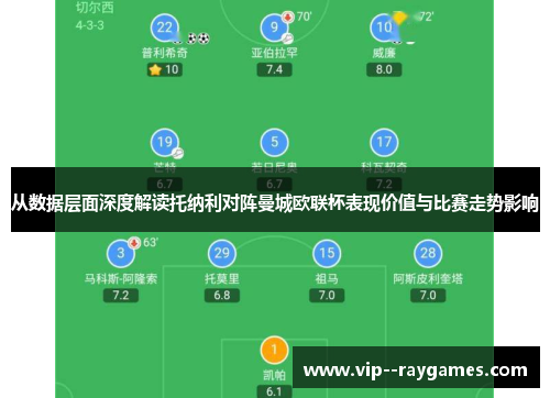从数据层面深度解读托纳利对阵曼城欧联杯表现价值与比赛走势影响