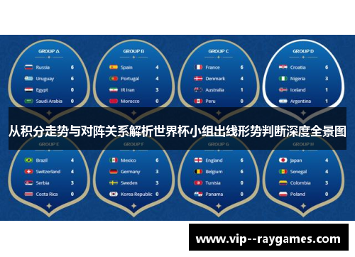从积分走势与对阵关系解析世界杯小组出线形势判断深度全景图