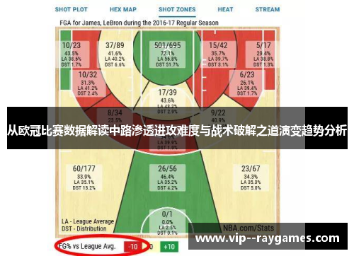 从欧冠比赛数据解读中路渗透进攻难度与战术破解之道演变趋势分析