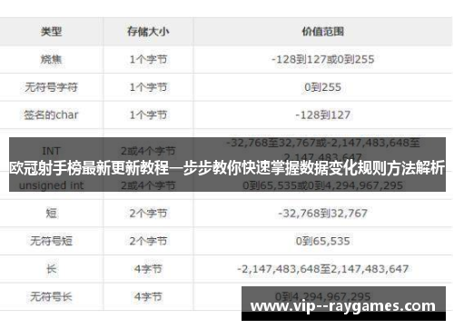 欧冠射手榜最新更新教程一步步教你快速掌握数据变化规则方法解析